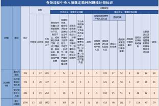 三秒做决定❗你是否支持滕哈赫留任？（其他19队球迷勿选）